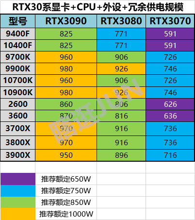 揭秘msi gtx1080ti显卡电源接线：5大窍门让您的电脑飞起来  第3张