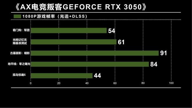 插两个gtx1080 全球最强游戏装备，他的电脑成了无敌利器  第4张