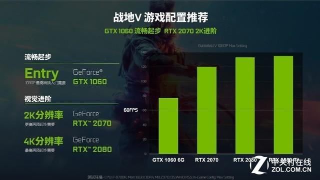 插两个gtx1080 全球最强游戏装备，他的电脑成了无敌利器  第7张