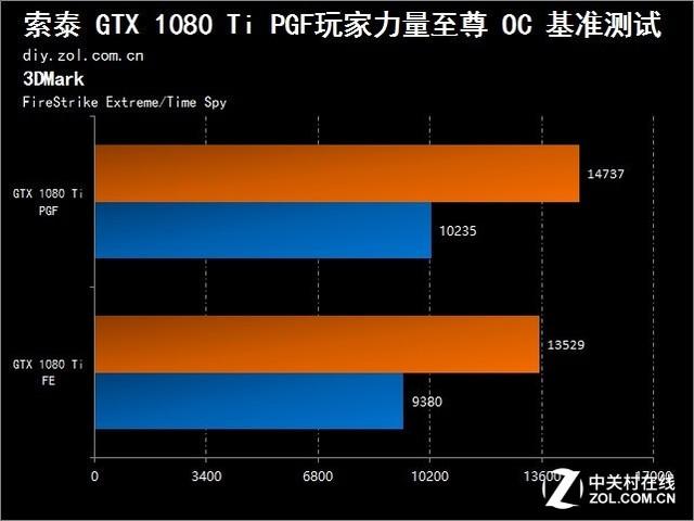 GTX 970究竟能否hold住VR？揭秘性能需求与用户体验  第1张