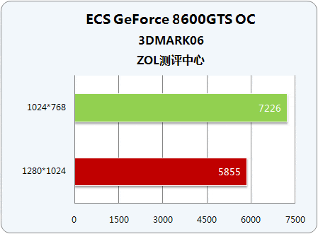 揭秘gtx960：21个特性让你彻底了解这款显卡  第2张