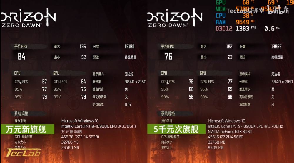 GTX950显卡解锁地铁2033游戏新玩法  第1张