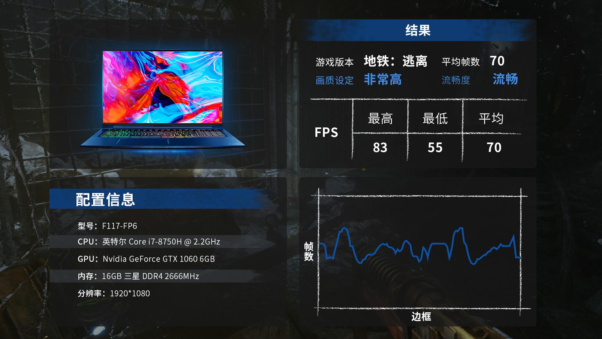 GTX950显卡解锁地铁2033游戏新玩法  第2张