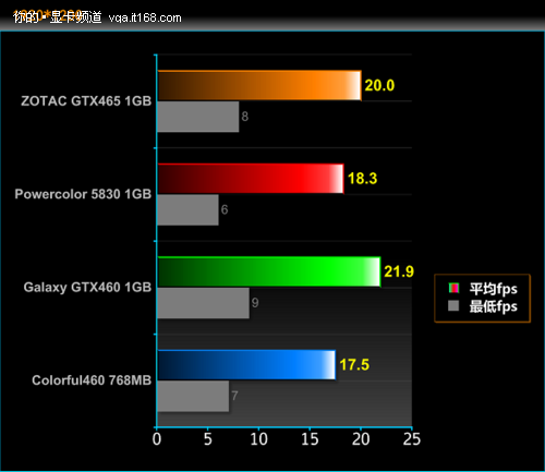 GTX950显卡解锁地铁2033游戏新玩法  第4张