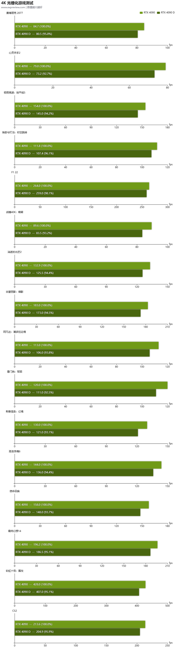 GTX970升级攻略：找到性能稳定又不贵的替代品  第7张