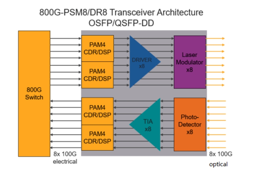 GTX660显卡：DP接口新时代探秘  第2张