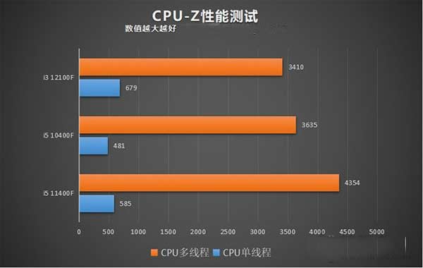 GTX960鲁大师评分揭秘：游戏性能如何？显卡对比大揭秘  第3张