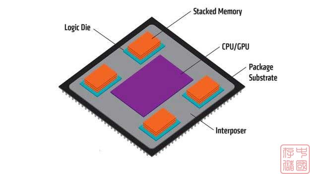 GTX750插槽取电：省心装载还是硬件风险？  第3张