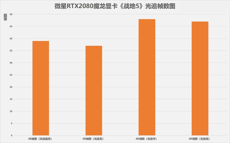 未来游戏如何挑战GTX1080显卡？  第2张