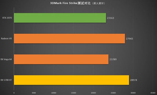 未来游戏如何挑战GTX1080显卡？  第5张