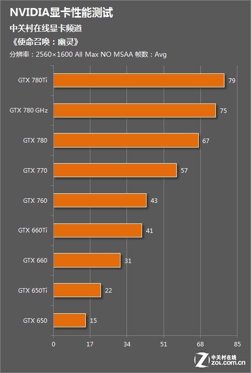 未来游戏如何挑战GTX1080显卡？  第8张