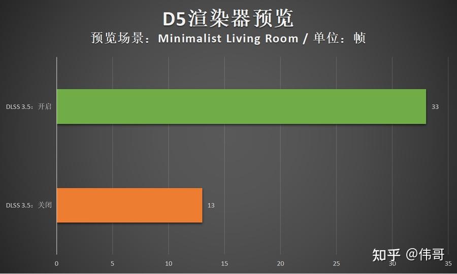 GTX1063显卡揭秘：虚拟现实大考验  第6张