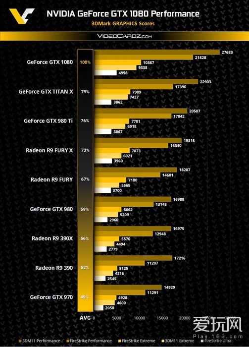 GTX1070性能揭秘：跑分大揭秘，性能胜出天际  第7张