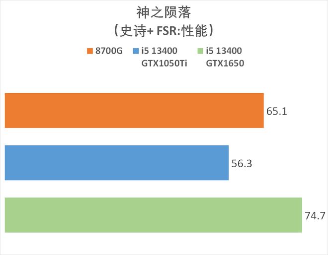 GTX970升级？性能对比揭秘，价格考量更重要  第5张