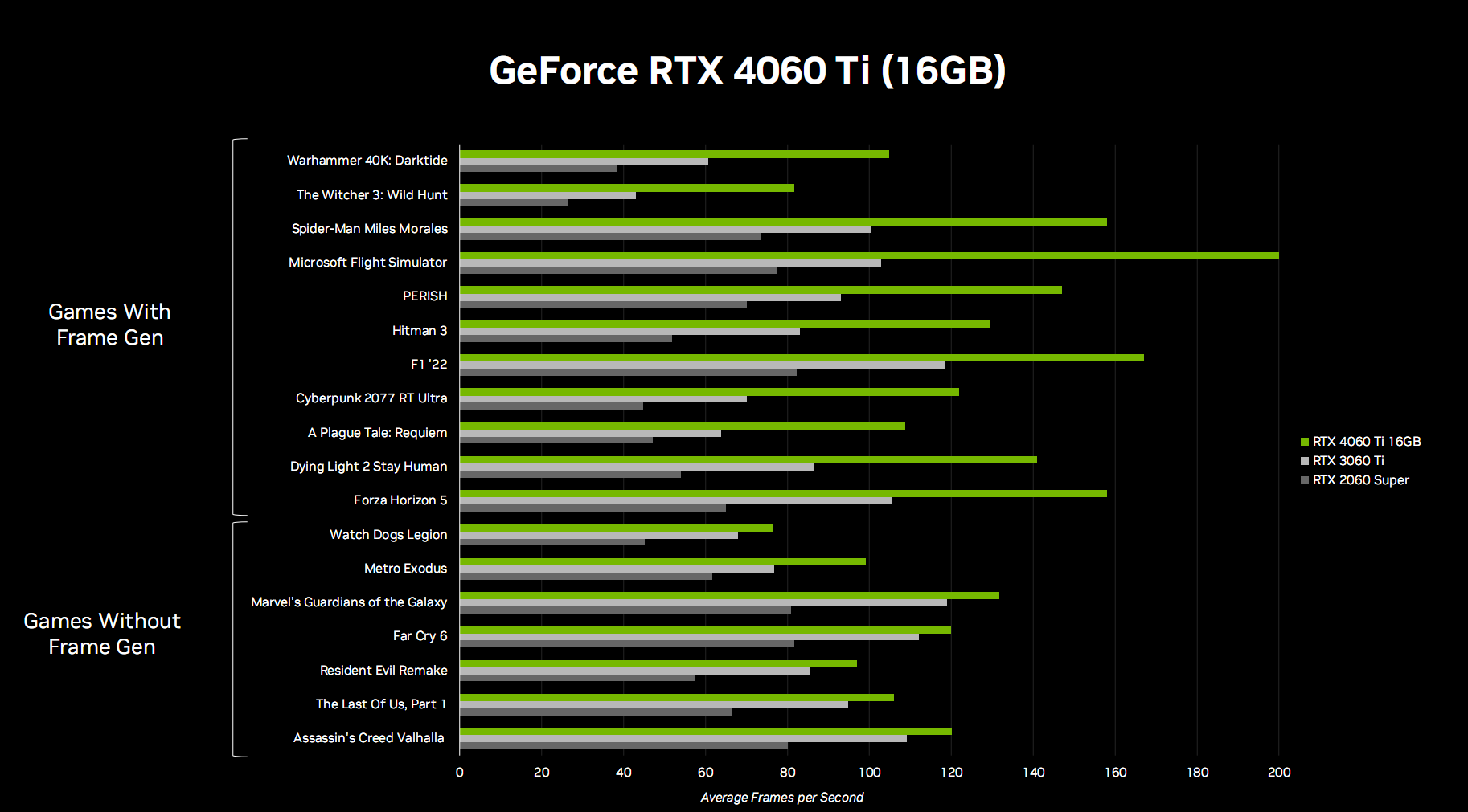 影驰GTX960：游戏玩家福音还是画质挑战？  第2张