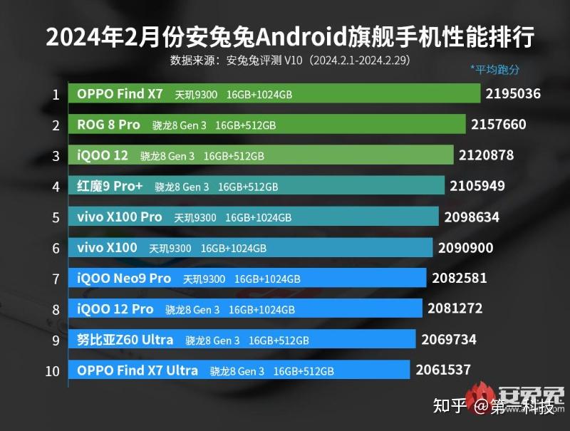 A85500 vs GTX770：办公利器VS游戏神器，你更青睐哪个？  第6张