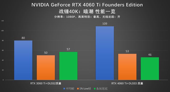 GTX660到底是独显还是集显？性能表现揭秘  第3张