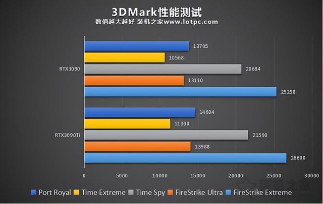 GTX660到底是独显还是集显？性能表现揭秘  第6张