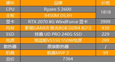 GTX750：性价比之选还是游戏利刃？  第2张