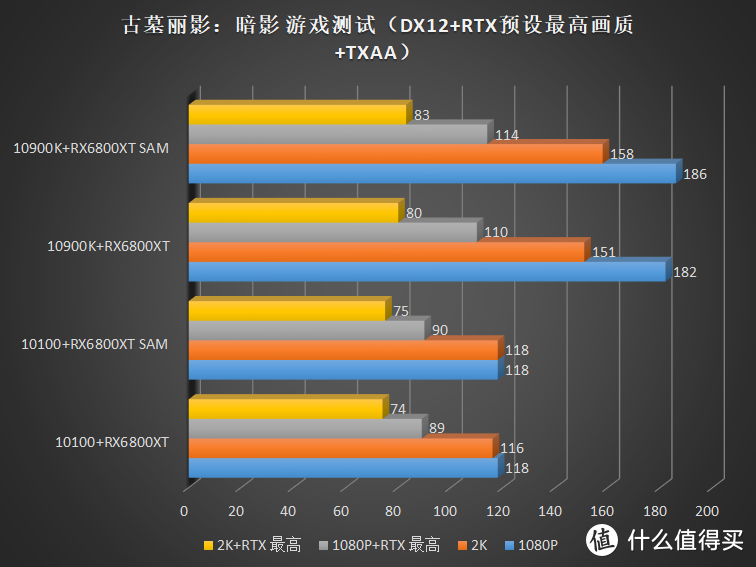 GTX750：性价比之选还是游戏利刃？  第4张