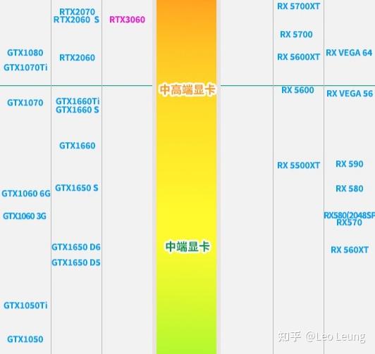 GTX750：性价比之选还是游戏利刃？  第9张