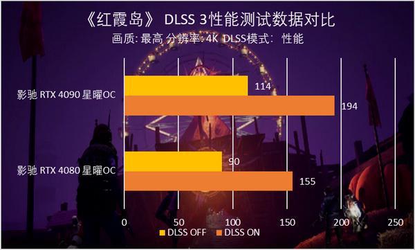 GT1030 vs GTX1030：性能对比，电源需求大不同  第6张