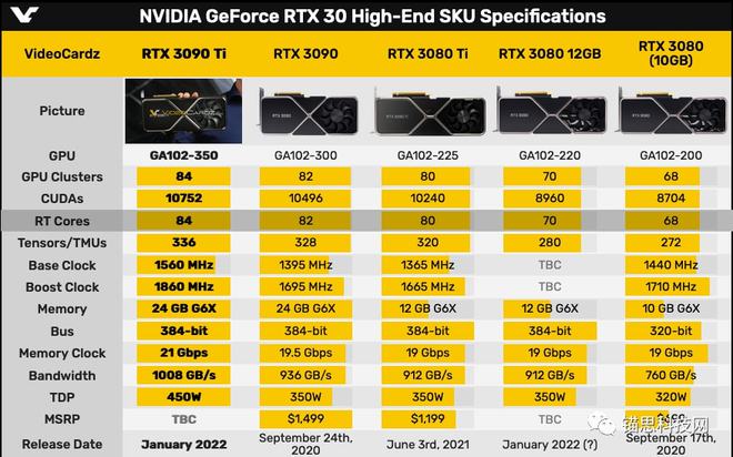 GT1030 vs GTX1030：性能对比，电源需求大不同  第7张