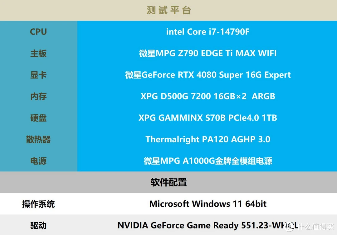 GTX1080震撼登场，守望先锋FPS大揭秘