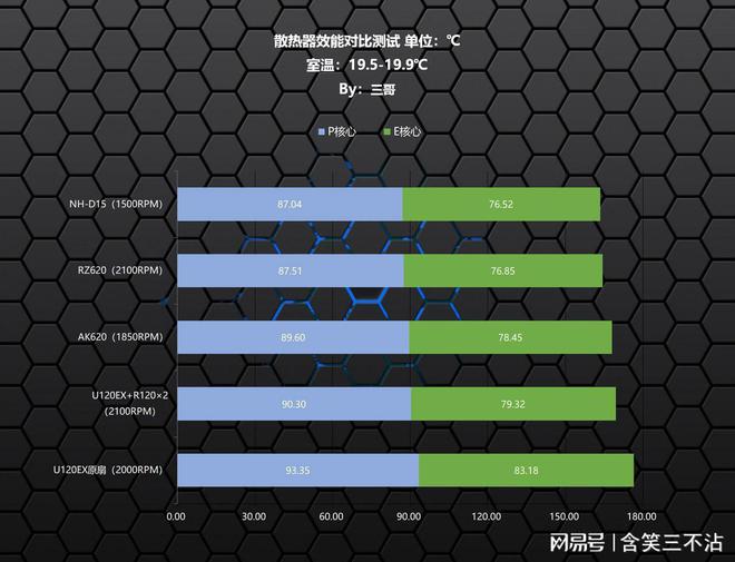 影驰GTX970超频攻略：性能飙升，游戏体验大不同  第7张