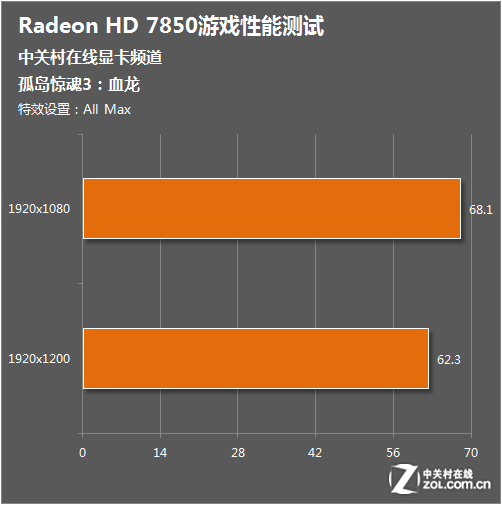 GTX680再现辉煌！孤岛惊魂4完美组合引爆游戏界  第6张