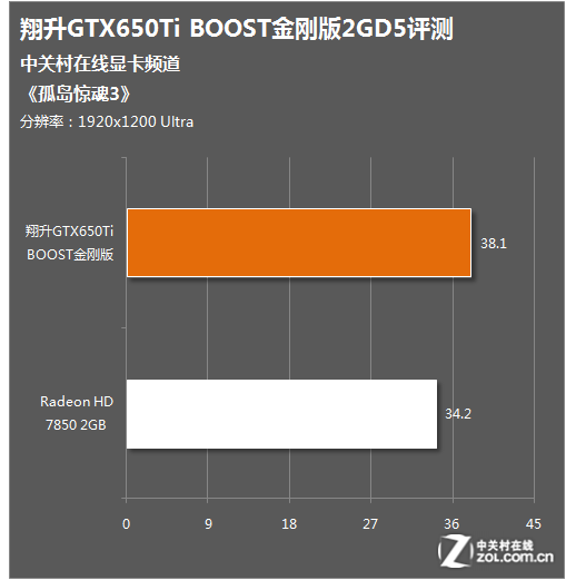 GTX680再现辉煌！孤岛惊魂4完美组合引爆游戏界  第7张