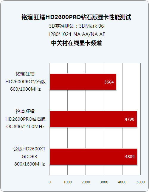 GTX1050：8万跑分背后的秘密揭秘  第2张