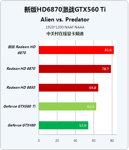 GTX1050：8万跑分背后的秘密揭秘  第4张