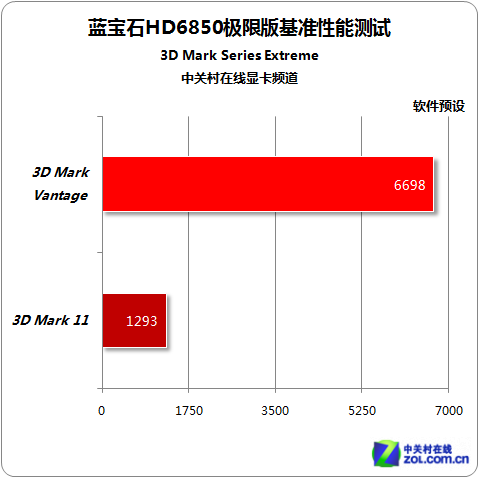 GTX1050：8万跑分背后的秘密揭秘  第6张