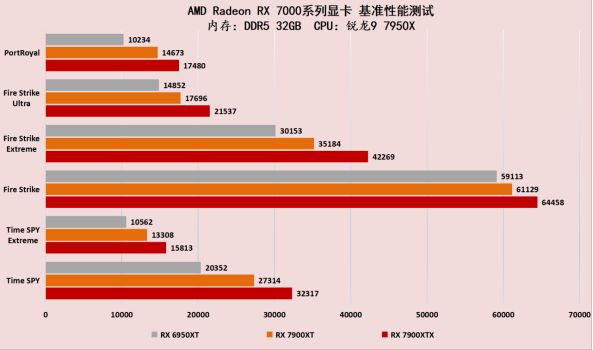 GTX1050：8万跑分背后的秘密揭秘  第7张