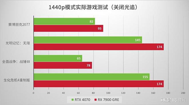 GTX960 vs RadeonR9270X：硬件大对决，性能谁更强？  第2张