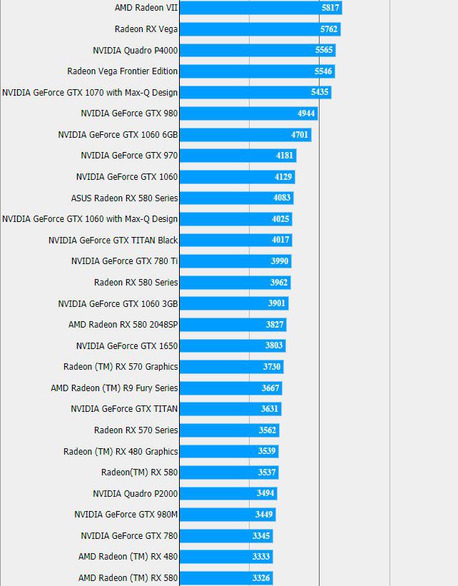 TiGTX1070：性价比利器，游戏与创作双重享受  第5张