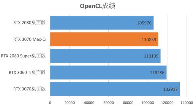 TiGTX1070：性价比利器，游戏与创作双重享受  第7张