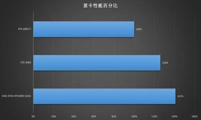 NVIDIA GTX980SLI：双卡加速，游戏性能狂飙  第7张