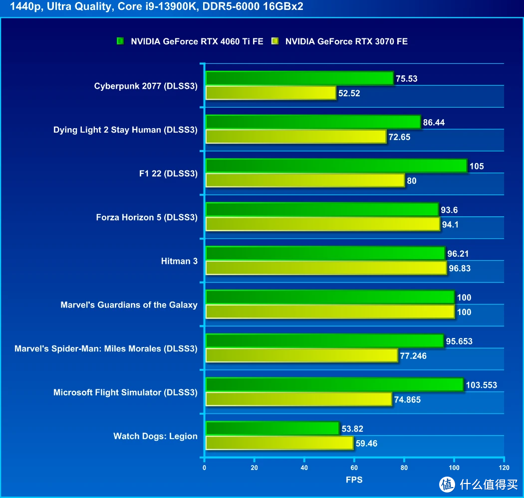 GTX1050显卡：能否hold住大革命？  第3张