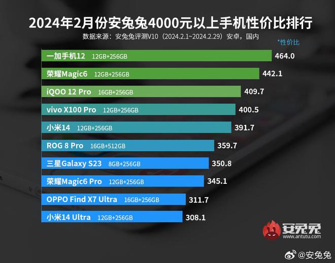 掌握GTX1080Ti290W的秘密！散热电源双管齐下  第5张