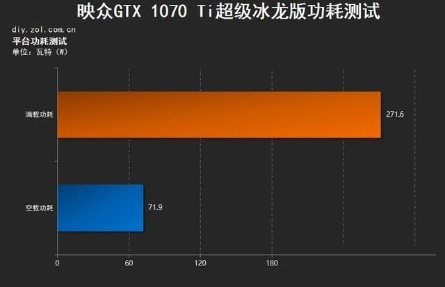 映众冰龙GTX970：功耗挑战如何应对？  第2张