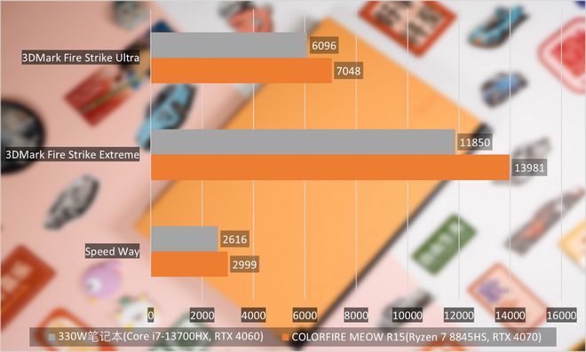 4K游戏必备！GTX970在4K分辨率下的真实表现揭秘  第5张