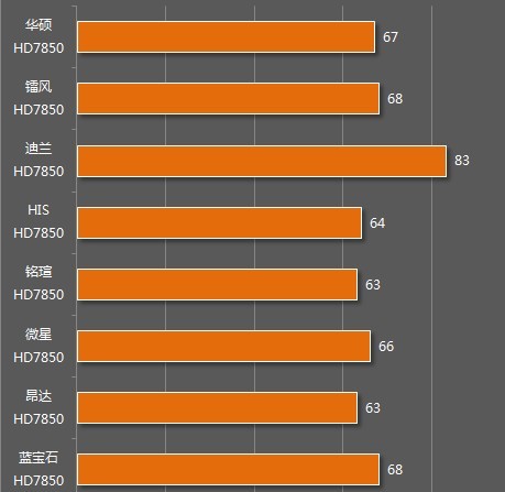 游戏玩家首选：微星GTX1070评测解析