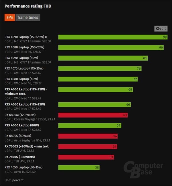 GTX660 VS Graphics645：显卡市场巅峰对决  第9张