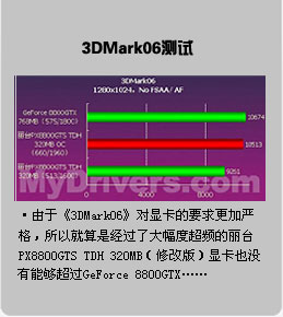 映众GTX760冰龙超频，你真的了解吗？  第3张