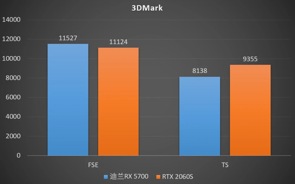 GTX760显卡介绍公司推出12和OpenGL4.6  第8张