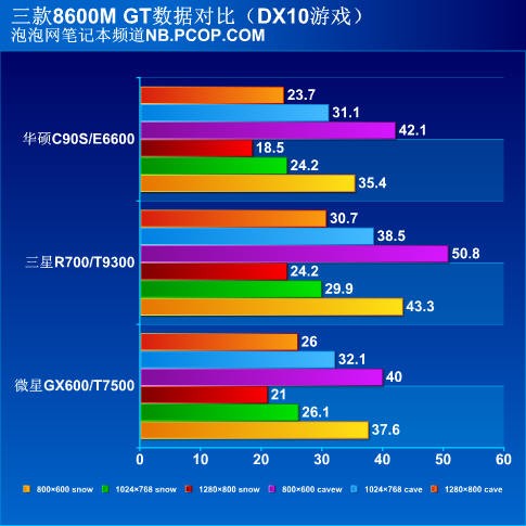 新式笔记本电脑GTX 960实测：性能惊喜超出预期  第1张