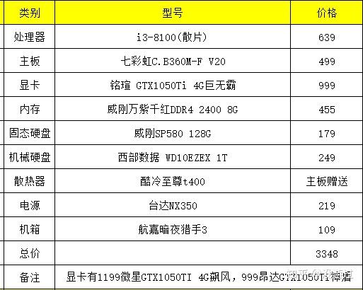 gtx gamer GTX玩家必看：如何挑选最适合自己的游戏装备？  第4张