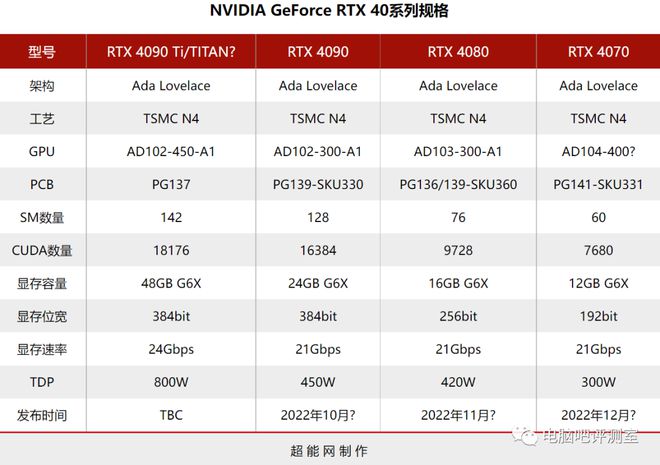 GTX 660 VS 750 Ti：性能、价格、游戏体验全面对比  第2张